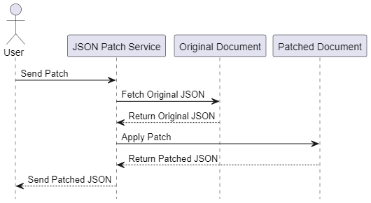 Go:json-patch库讲解与应用_golang viper json patch-CSDN博客
