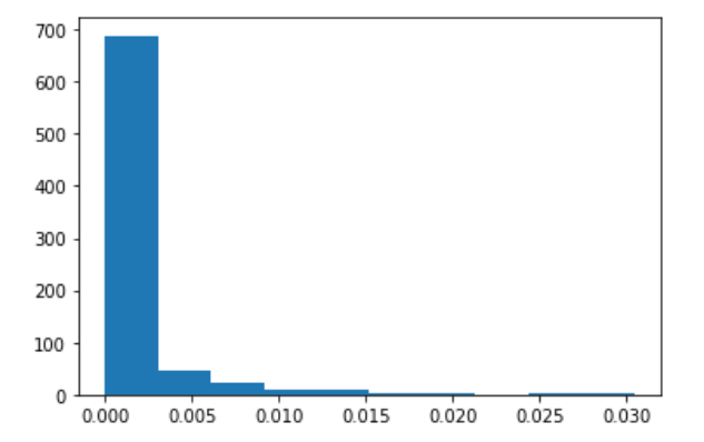 feature importances.png