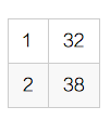 1	322	38