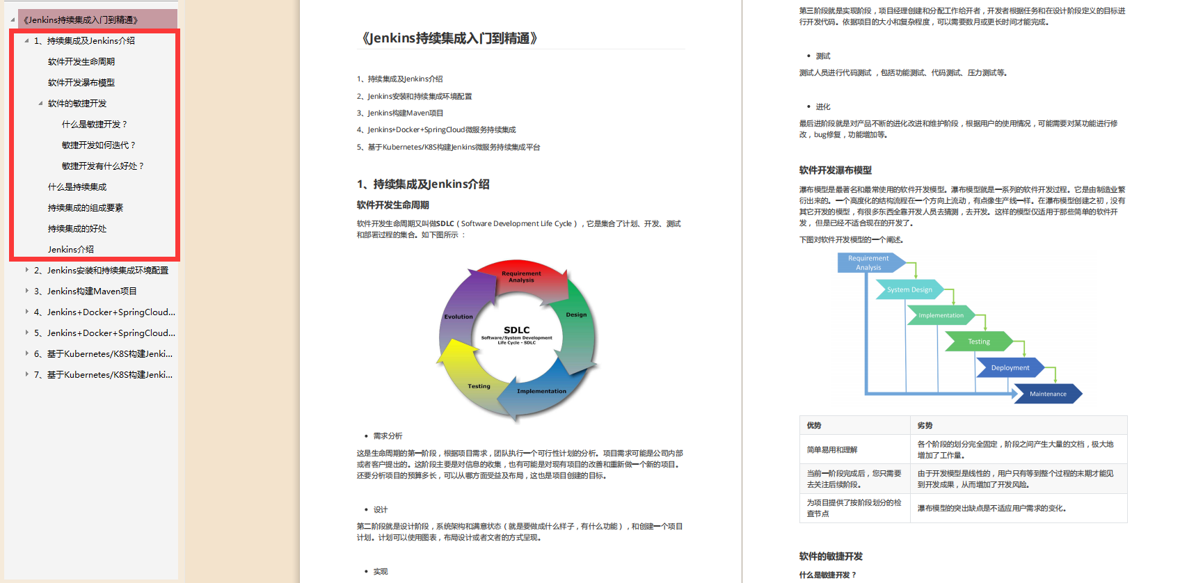 优质高效！阿里内部超高质量的k8s+Jenkins笔记，技术与实战齐飞