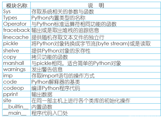 python代码大全和用法,python代码大全简单-CSDN博客