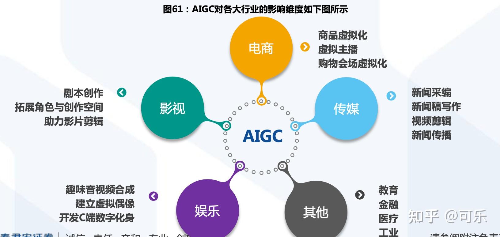 AI助力内容生产：提升效率新策略-利用人工智能优化内容创作与生产效率的实用指南-CSDN博客