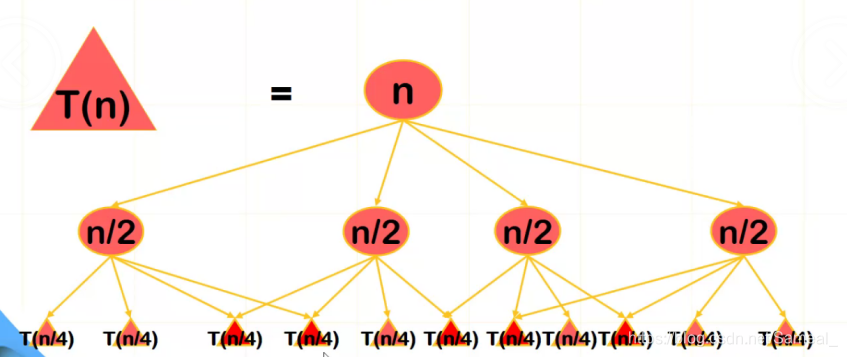 保存子问题的答案，从而避免重复计算