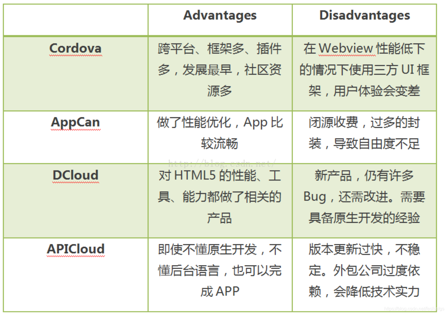 [外链图片转存失败,源站可能有防盗链机制,建议将图片保存下来直接上传(img-LDFzlD8l-1590080771386)(assets/4t0yf9dnpw.png)]