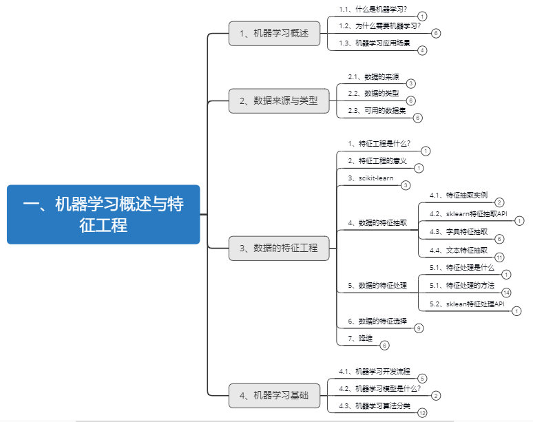 机器学习概述与特征工程