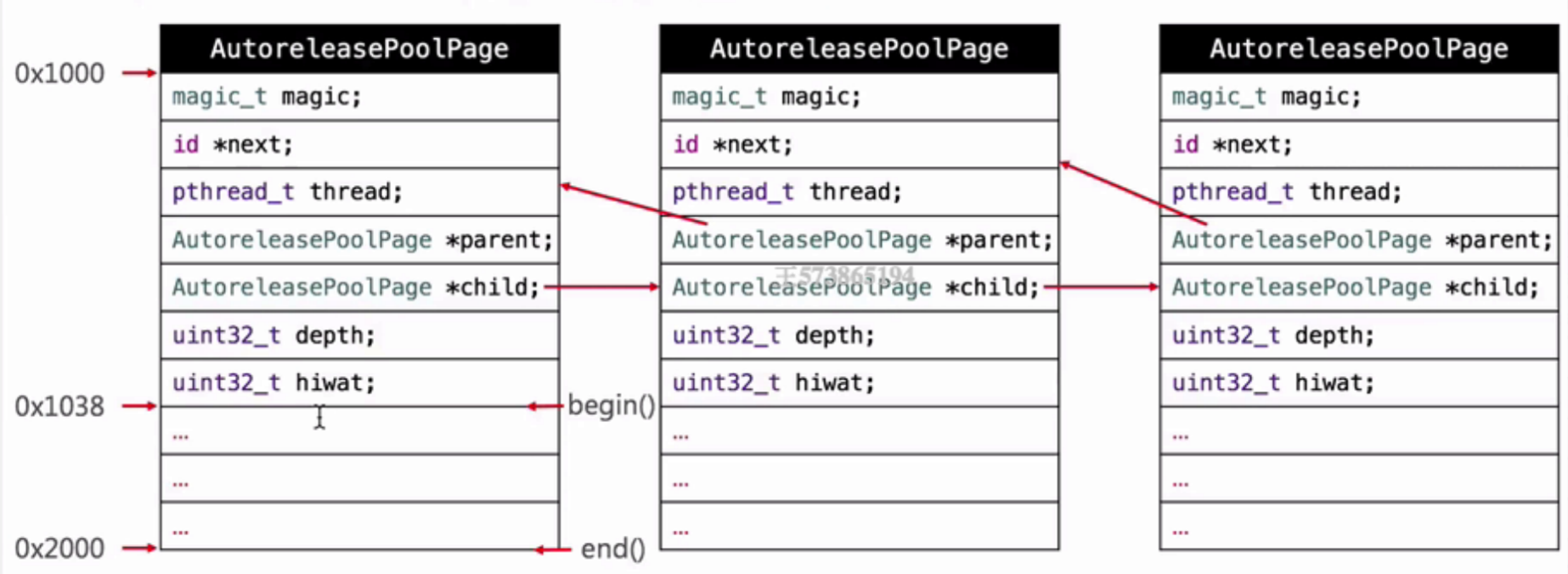 autoreleasePool