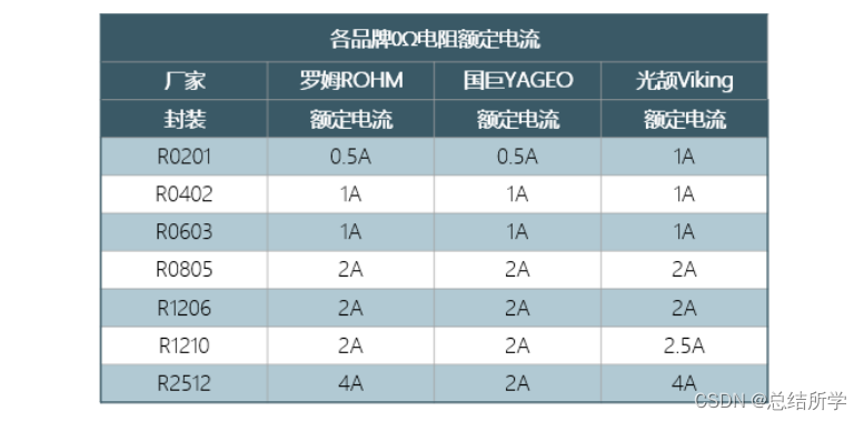 电阻知识点
