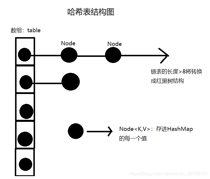 Set集合——hashSet、treeSet_treeset和hashset-CSDN博客