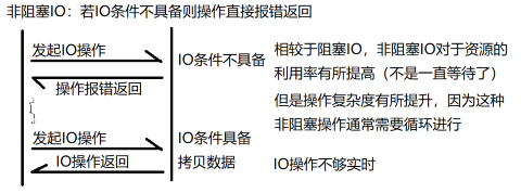 Linux下典型IO模型 +select多路转接模型（概念）