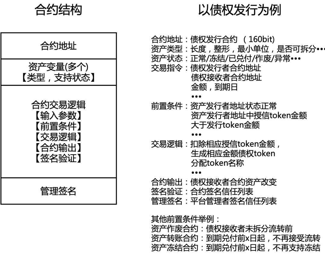荷月区块链供应链金融平台系统入选2020区块链技术创新成果