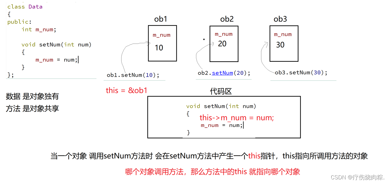 c++中this指针的使用_c++ 成员函数内用this-CSDN博客