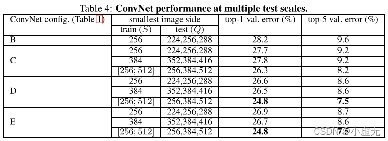 table_4