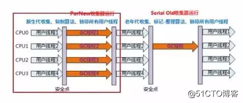 面试必问之JVM原理