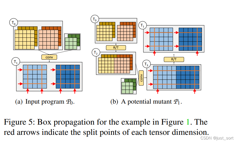 框传播算法示例