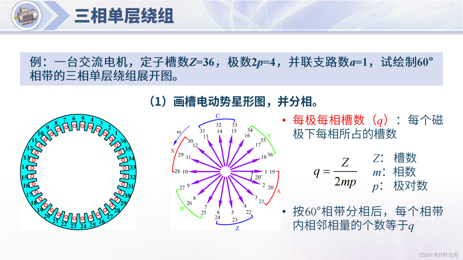 电机学-交流绕组-三相单层绕组-CSDN博客