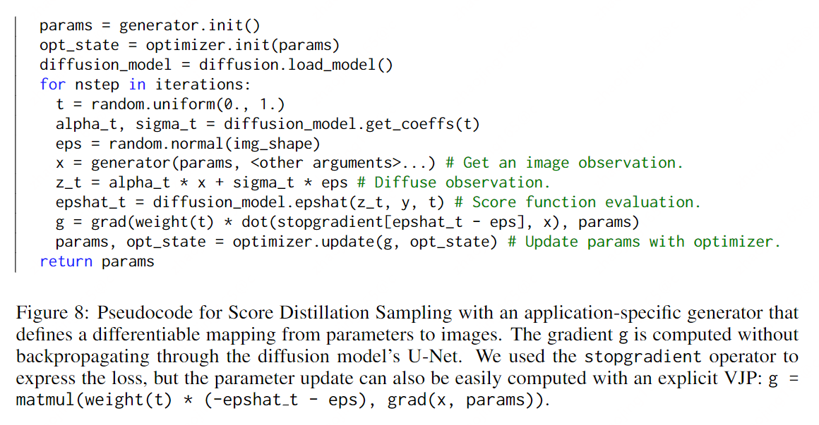 [论文解析]DREAMFUSION: TEXT-TO-3D USING 2D DIFFUSION-CSDN博客
