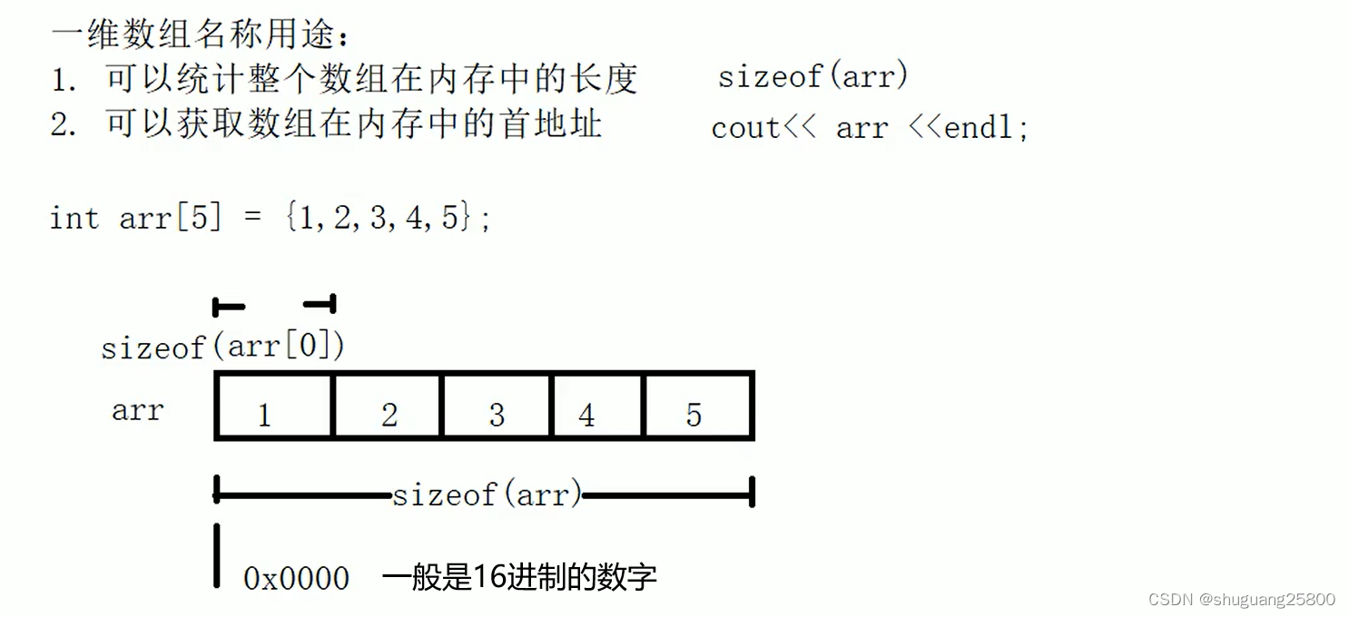C++中的数组——一维数组——数组名_c++ 一维数组为什么不能存名字-CSDN博客