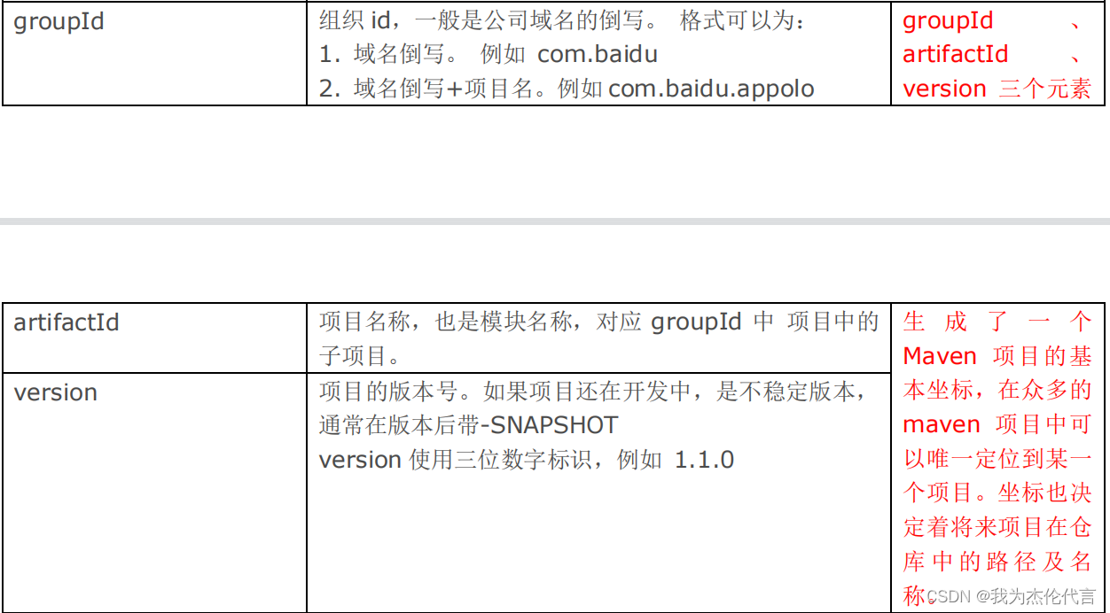 Api Pom pom文件分析-坐标_java mockmultipartfile pom坐标-CSDN博客