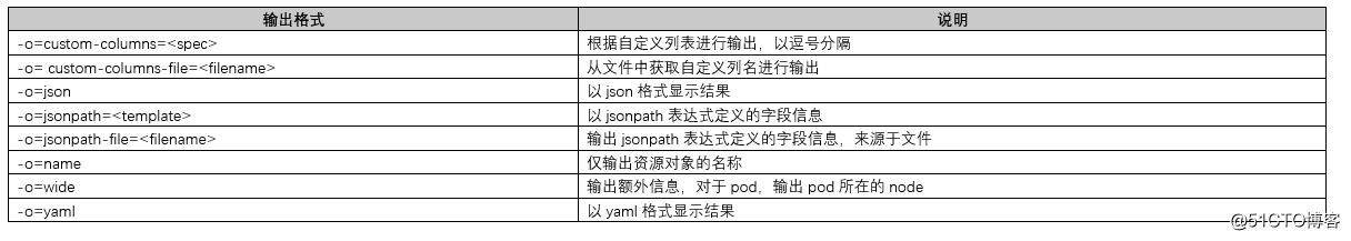 kubernetes集群安装篇（二）