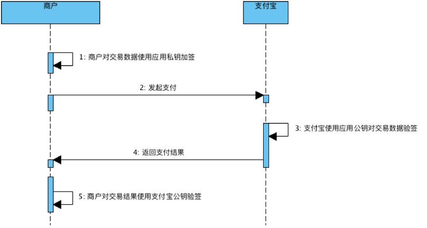 865264-20190130102941426-1015972343.png