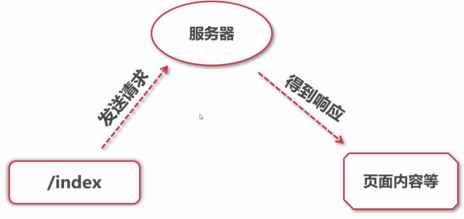 image-20210203123137640