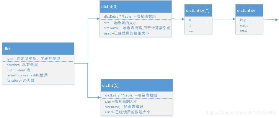 hash结构