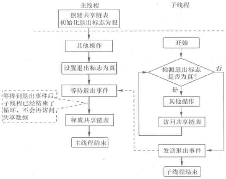 QQ截图20111106220112