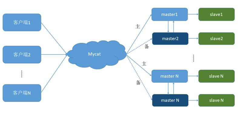 mysql8.0主从复制_数据_07