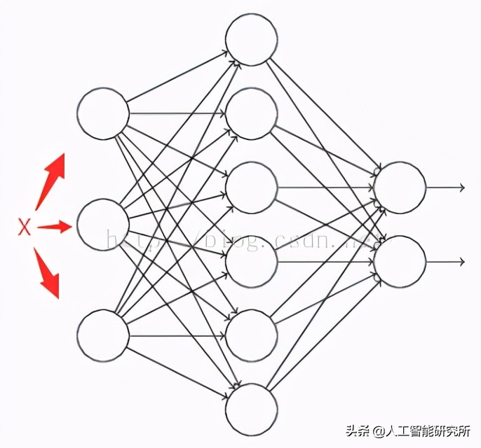 计算机视觉的基石——读懂 CNN卷积神经网络