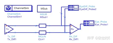 Ps1600 基于FT2000+模块PS1600国产40G网卡链路质量信号调优_楠菲ps1600 发布-CSDN博客
