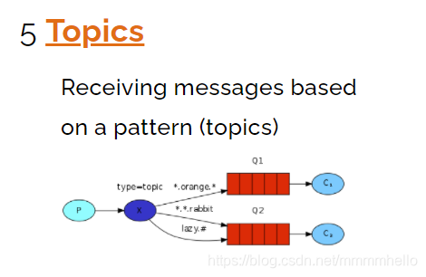topics