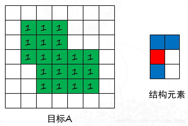 未标记位置像素值均为0