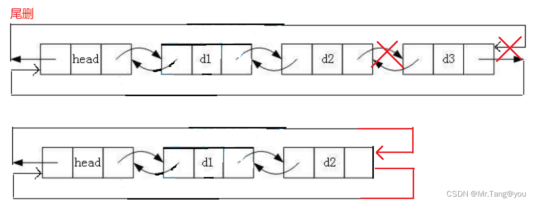 【数据结构】双链表—超详解插图17 【数据结构】双链表---超详解