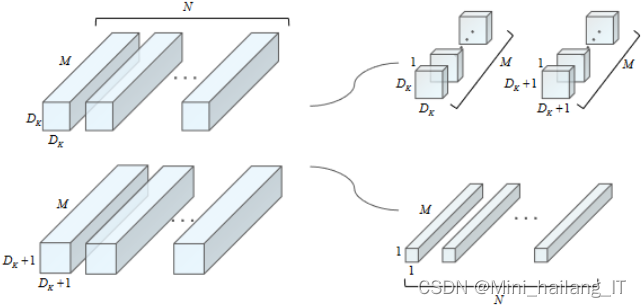 毕业设计:基于深度学习的大学学生影响力分析系统