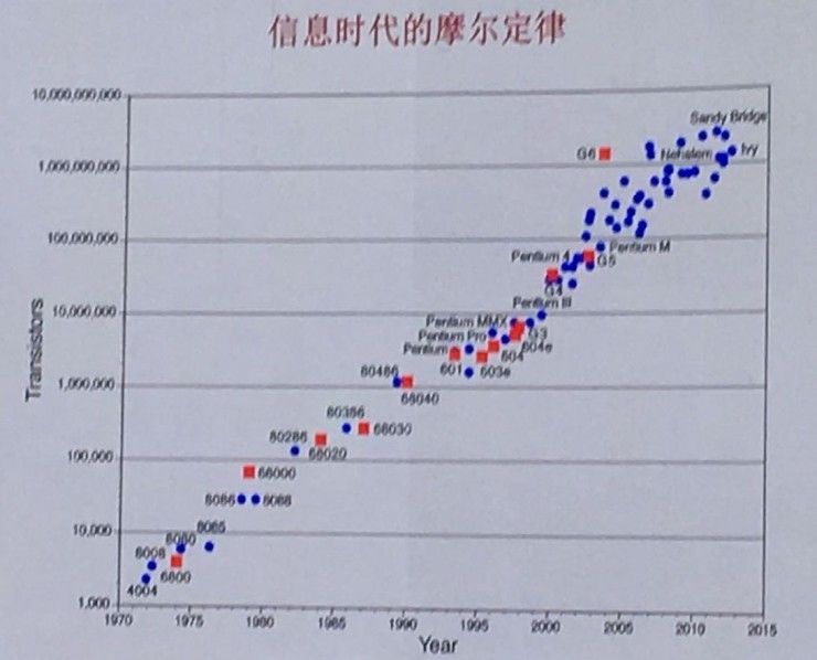 斯坦福教授张首晟谈人工智能与未来