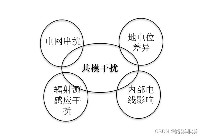 硬件基础：差模和共模