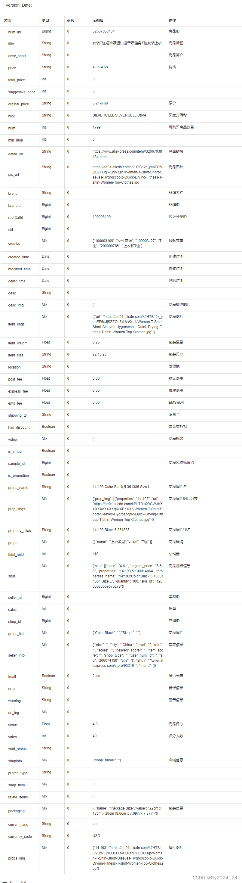 速卖通获得aliexpress商品详情 API 返回值说明_aliexpress 详细页数据-CSDN博客