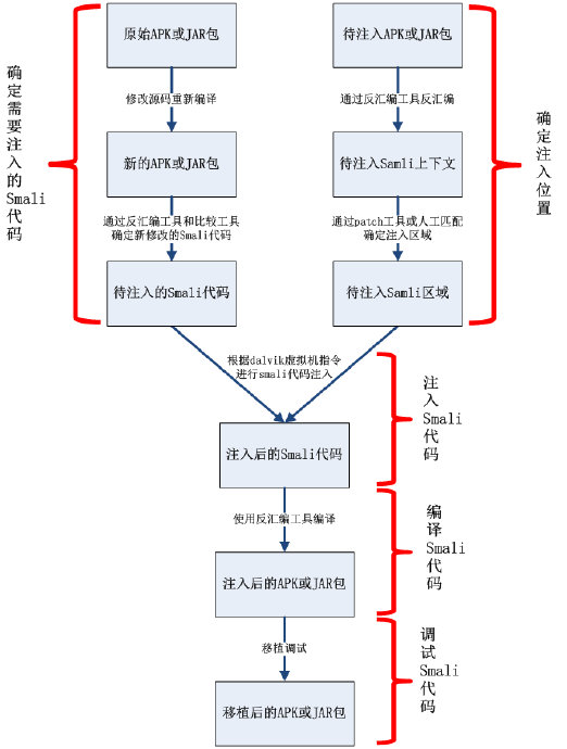 MIUI <wbr>V4移植经验分享(三)鈥斺 <wbr>Smali代码注入 MIUI <wbr>V4移植经验分享(三)鈥斺 <wbr>Smali代码注入