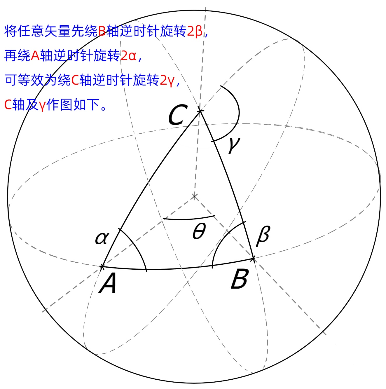k(b-a)图像