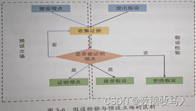 浅谈-数据分析之道--数据思维的培养
