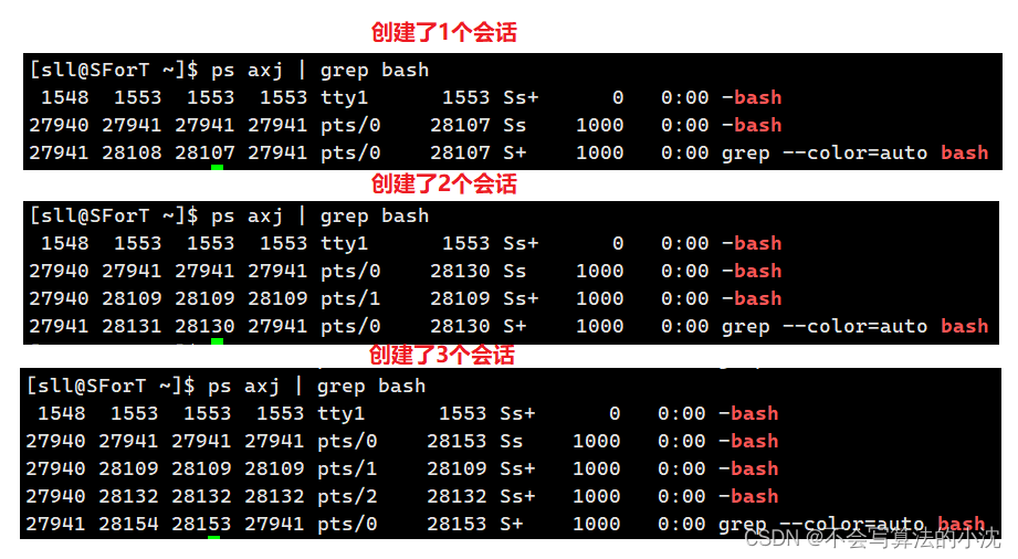 [Linux]如何理解kernel、shell、bash_shell和kernel-CSDN博客