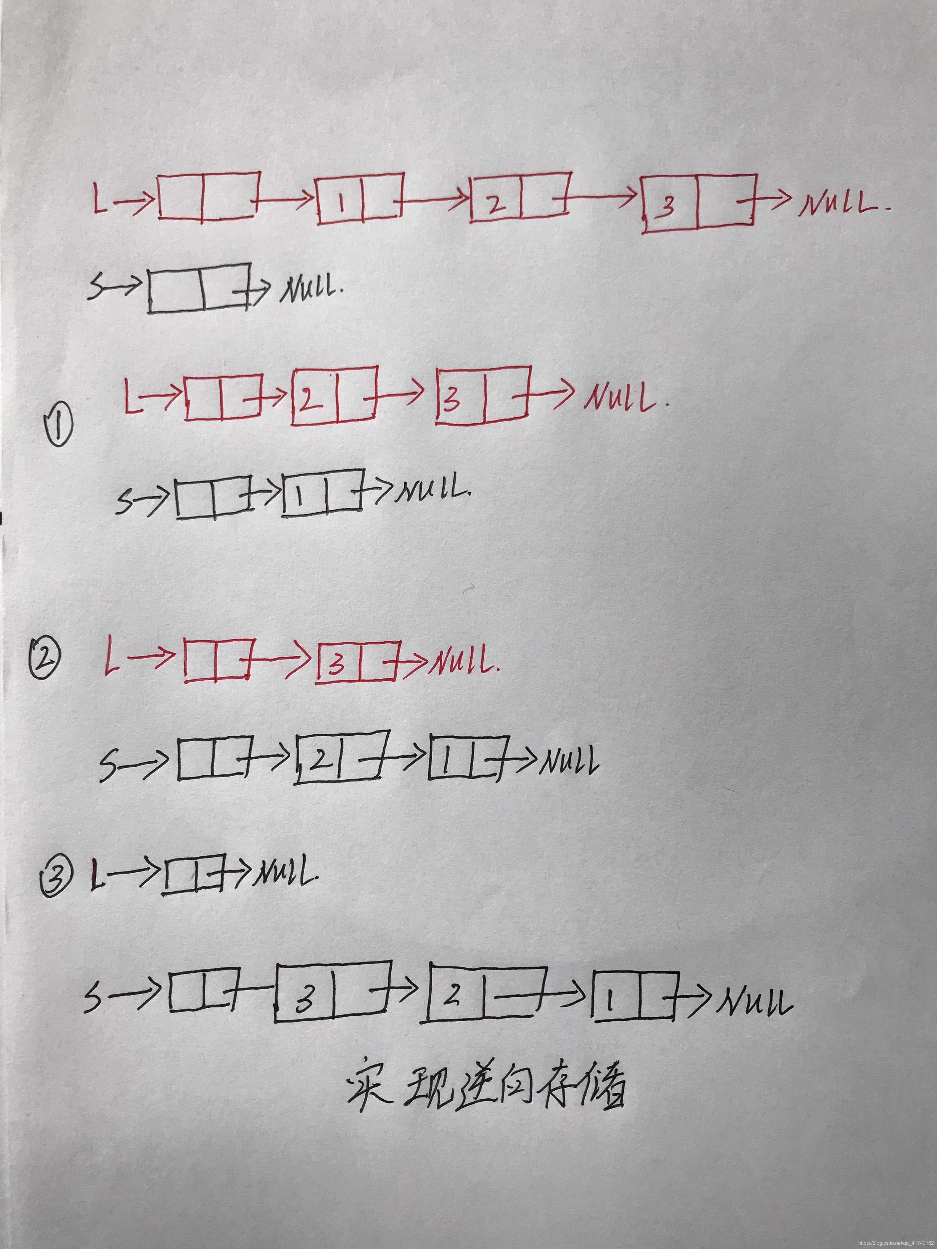 逆向存储图示