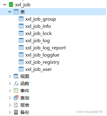 [外链图片转存失败,源站可能有防盗链机制,建议将图片保存下来直接上传(img-j8b7krUu-1648131528193)(xxl-job快速入门/1648127397113.png)]