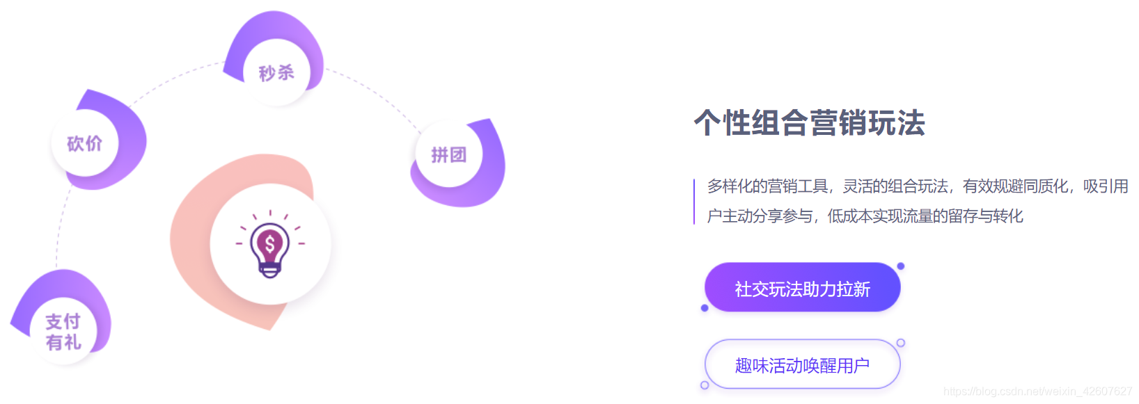 社区团购