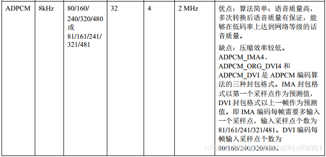LPCM AAPCM G711 G726 AAC 音频采样、编码及帧大小计算