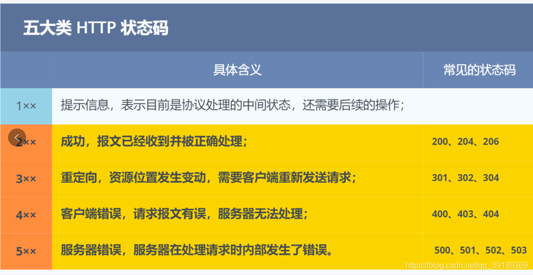 HTTP协议详解：从基础到高级特性-CSDN博客