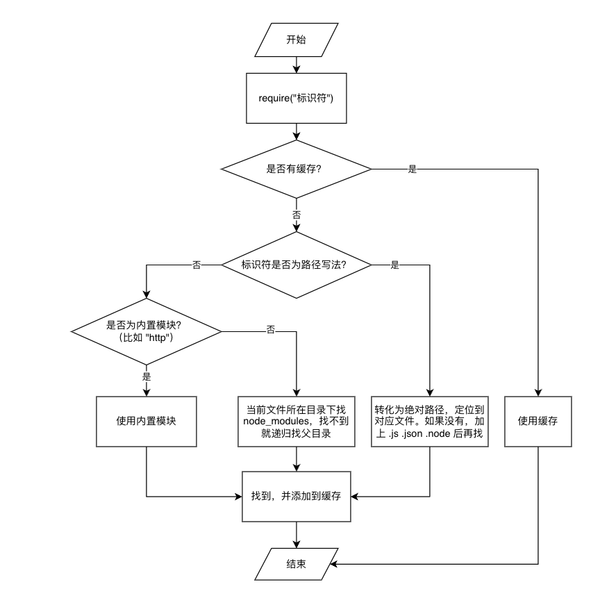 image-20221115224631613