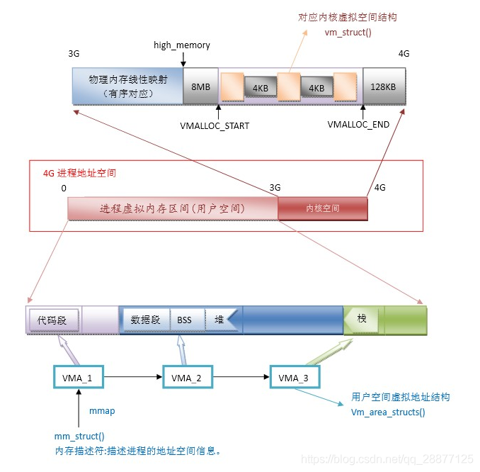 用户态与内核态插图11 用户态与内核态