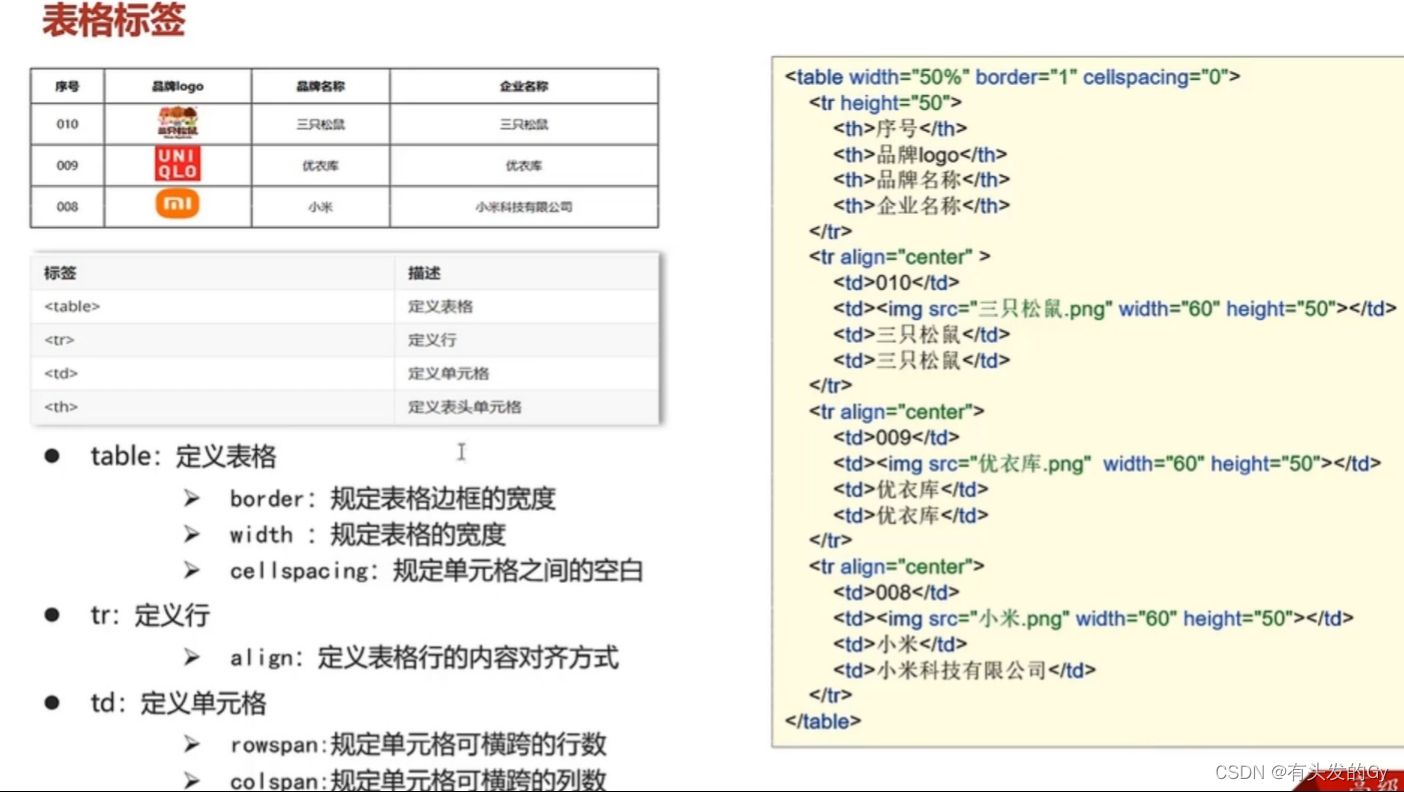 watermark,type_d3F5LXplbmhlaQ,shadow_50,text_Q1NETiBA5pyJ5aS05Y-R55qER3k=,size_20,color_FFFFFF,t_70,g_se,x_16
