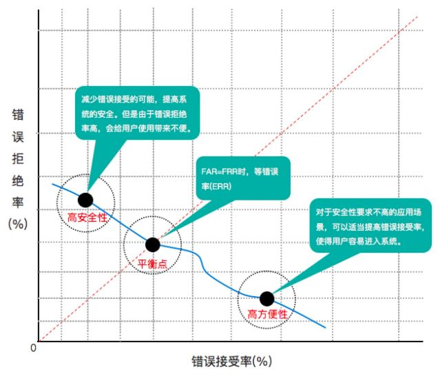 一文看懂“声纹识别VPR” | AI产品经理需要了解的AI技术概念_团员分享_@cony